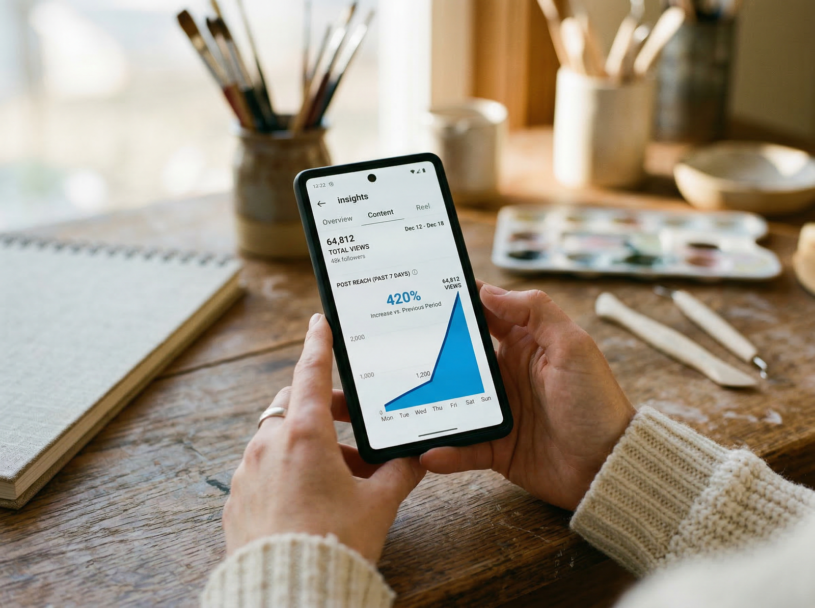 Artist holding smartphone showing dramatic increase in social media views — 420% growth